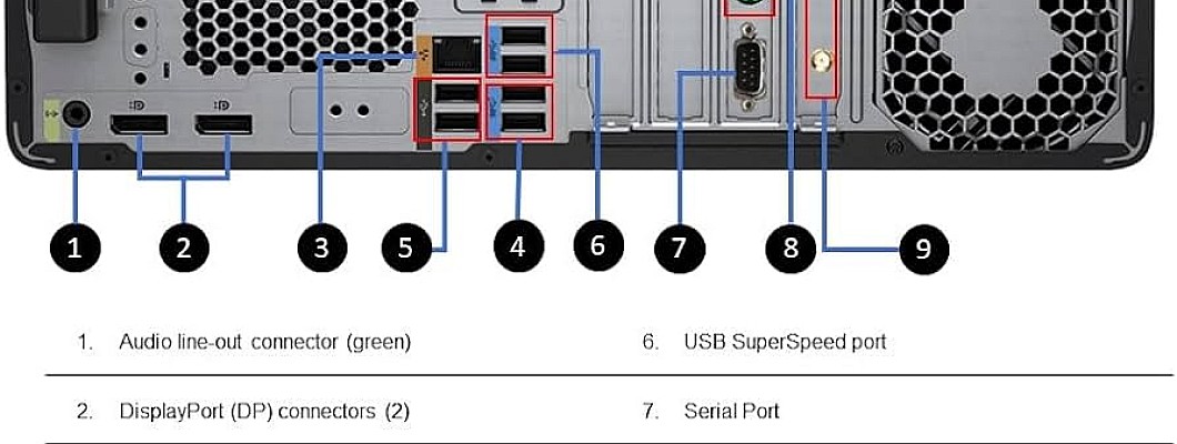 Aansluitingen computer Aansluitingen computer