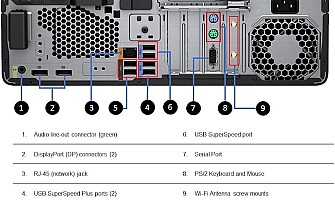 Aansluitingen computer