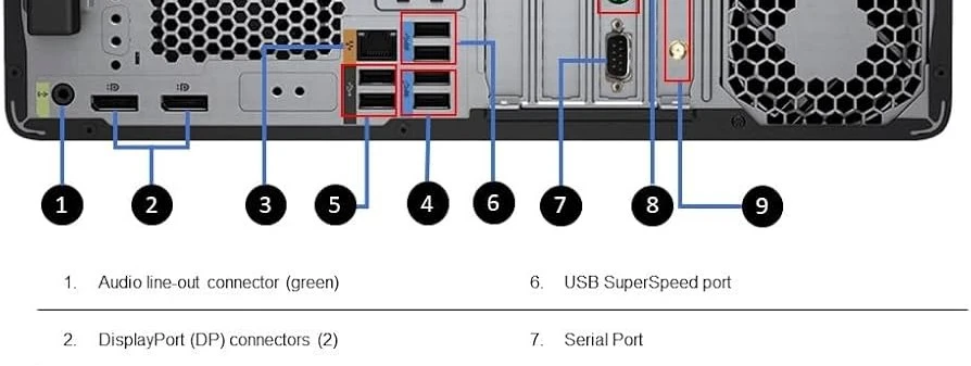 Aansluitingen computer