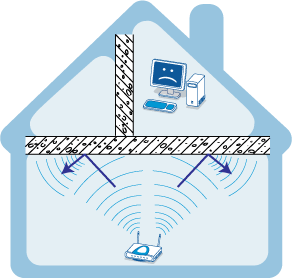 Signaal wifi versterken