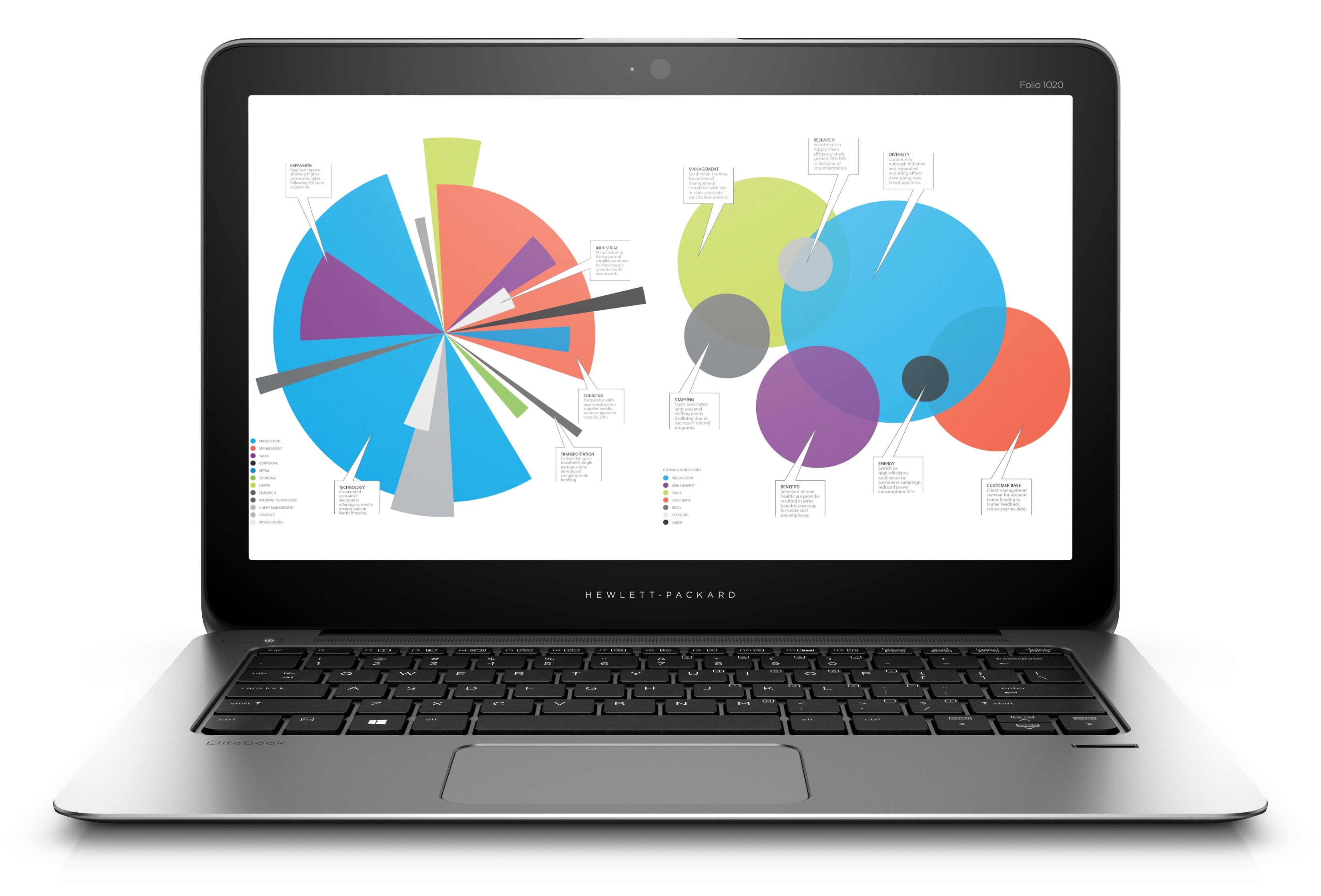 Gebruikte Laptops Hewlett-Packard 1020 G1