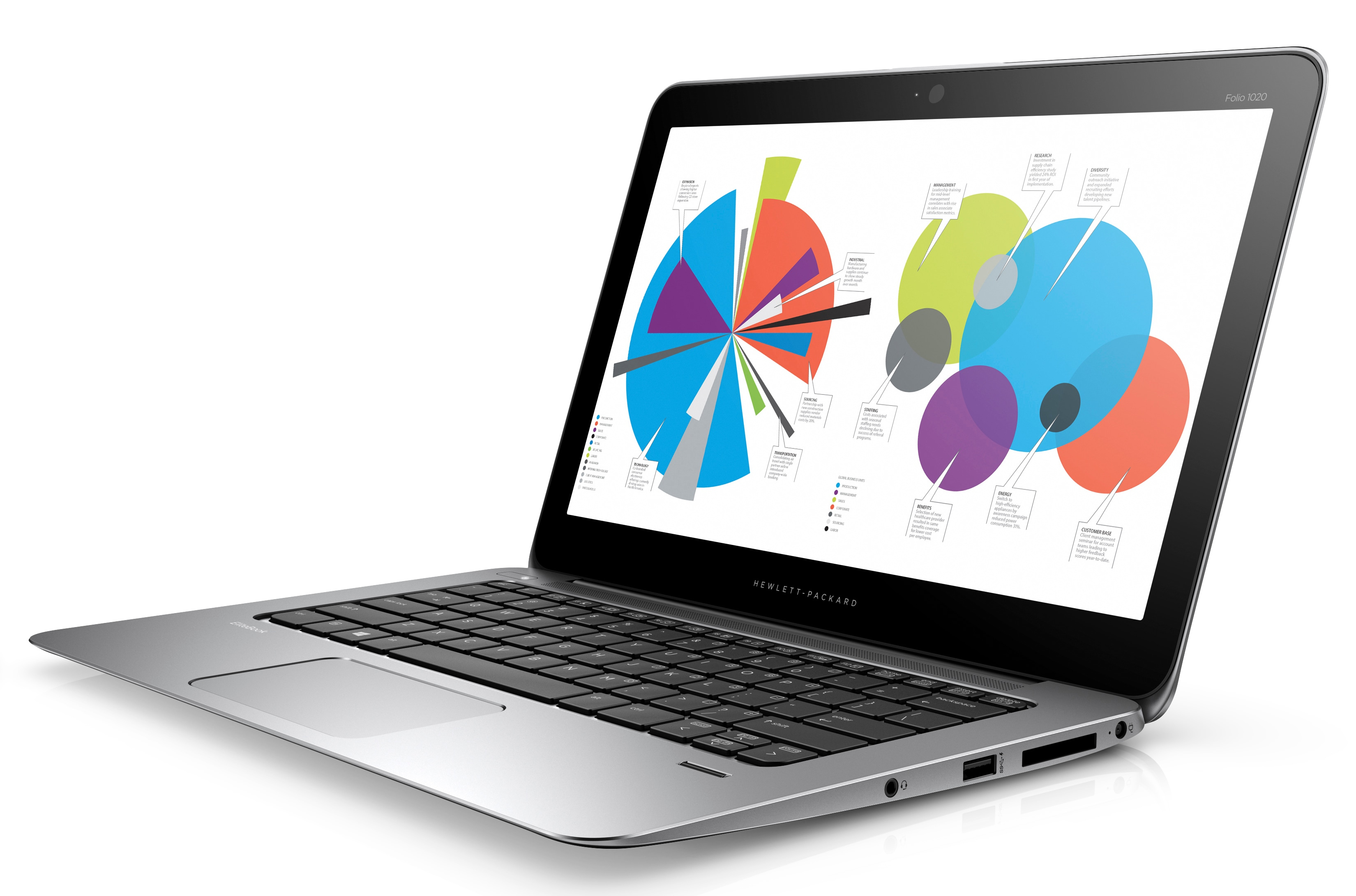 Gebruikte Laptops Hewlett-Packard 1020 G1